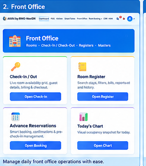 Atithi hotel front office management software dashboard
