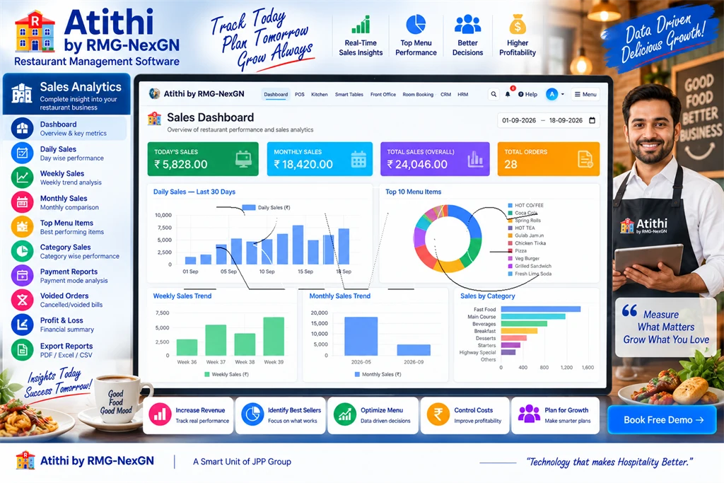 Atithi Restaurant POS Sales Analytics & Velocity Dashboard