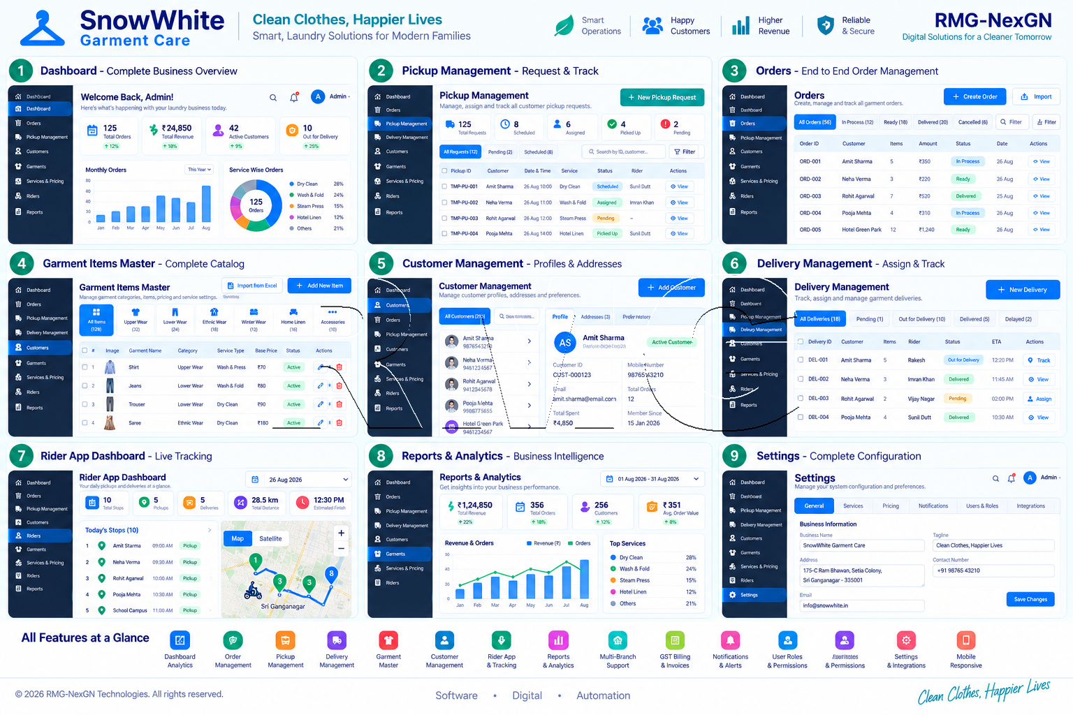 SnowWhite complete laundry management system architecture and feature screens