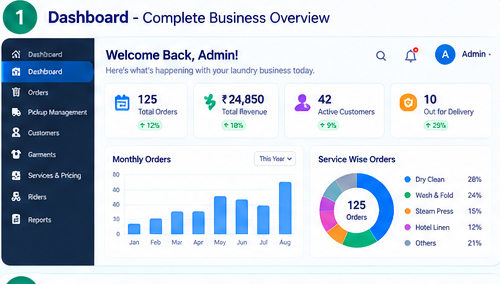 SnowWhite laundry management business overview dashboard